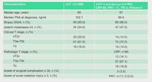 cancer may exist in the blood stream, probably in the lymph nodes as commented by your doctor, which is a very bad prognosis. Esmo Virtual Congress 2020 Local Therapy To The Primary Tumour For Newly Diagnosed Oligo Metastatic Prostate Cancer A Prospective Randomized Phase Ii Open Label Trial