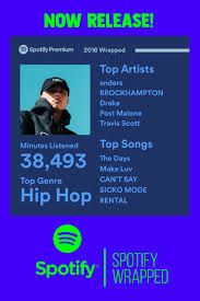 Check Your Artist Of The Year Spotifywrapped Spotify Premium Spotify Cellular Network