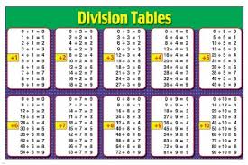 Math Number Chart Reocurent Year 6 Multiplication Worksheets