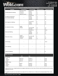 62 Unfolded Amperage Chart For Tig Welding