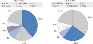 National accounts (gdp) at current prices. Oecd Ilibrary Home