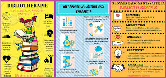 Pack 3 Affiches Sur Les Bienfaits De La Lecture A 30e Frais De Port Inclus Slogan Map Map Screenshot