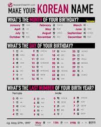 Dorling kindersley / getty images naming your new pet bunny can be tough. What S Your Korean Name Or Ask Us Directly We Ll Write Your Name In Korean For You Https Www Koreanclass101 Com Korean Language Learn Korean Korean Words
