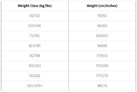 Powerlifting Weight Classes And The Terrible Lie Told