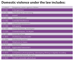 Domestic violence (also known as family violence) occurs when someone uses violence or manipulation to maintain power and control over someone they're close to. What Is Domestic Violence Acesdv