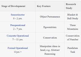 cognitive development learning and child development