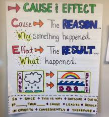 From punctuation use to the specific criteria for when writing a set of instructions, students can refer to the chart to help organize their writing. All The Best Writing Anchor Charts For Kids Weareteachers