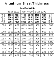 26 Faithful Aluminum Plate Thickness Chart