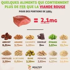Epingle Par Karine Chagnon Sur Sante En 2020 Alimentation Alimentation Vegetarienne Alimentation Equilibree
