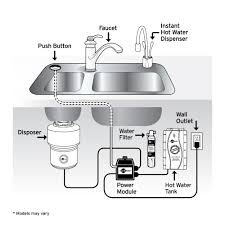 Insinkerator 1 2 Hp Badger 5 Continuous Feed Garbage Disposal