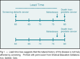 Prostate cancer often has no symptoms until the disease is advanced, and screening may help detect cancer early … Pdf Prostate Cancer Screening And Early Detection Semantic Scholar