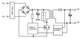 Conversion of ac to ac is quite simple as in compare to dc to dc converter because it only implies a transformer which converts ac from one but conversion of dc to dc is quite tedious work without transformer and more power losses. Board Mount Ac Dc Converter Design Challenges Recom