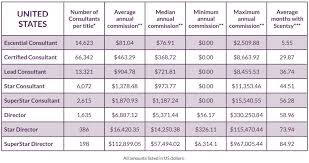 Is Scentsy A Pyramid Scheme Read My Honest Answer Your