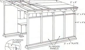 Those listed above are the most commonly used and for the most part among the easiest to build. The 11 Best Shed Roof House Plans House Plans