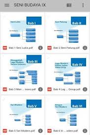 Keutuhan tersebut menjadi dasar dalam perumusan kompetensi dasar tiap mata pelajaran, sehingga kompetensi dasar tiap mata pelajaran mencakup kompetensi. Seni Budaya Kelas 9 Smp Kurikulum 2013 Pour Android Telechargez L Apk