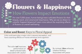 How Flowers Impact Our Emotions Flower Shop Slogan Flowers