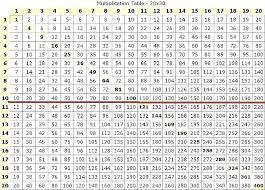 Multiplication Times Tables Chart Csdmultimediaservice Com