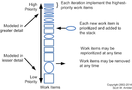 Agile Requirements Change Management