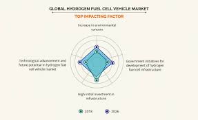 Yhi corporation (thailand) co., ltd. Hydrogen Fuel Cell Vehicle Market Statistics Trends Forecast 2026