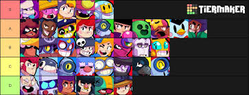 Brawl stars skin tier list(all 99 skins) high quality. This Is A A Competitive Brawler Tier List Of June 2020 Im Not Sure If It S Good So If I Could Change Anything Comment It Brawlstarscompetitive