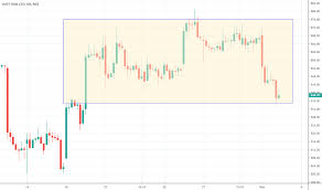 Justdial Stock Price And Chart Nse Justdial Tradingview