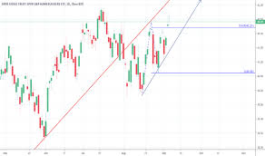 Xhb Stock Price And Chart Amex Xhb Tradingview