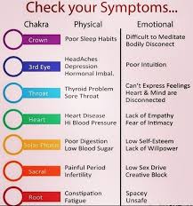 More Often Than Not When Something Is Bothering You Physically Or Emotionally It S One Or More Of Chakra Affirmations Energy Healing Reiki Chakra Meditation