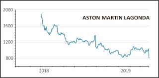 aston martin shares crash out on lowered full year targets