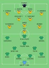 Renzo saravia, germán pezzella, nicolás otamendi, nicolás tagliafico; Colombia En La Copa Mundial De Futbol De 2014 Wikipedia La Enciclopedia Libre