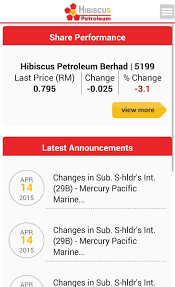 Performance moving averages relative strength price chart. Hibiscus Petroleum Berhad For Android Apk Download