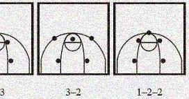 Sepak bola, bola voli, bola basket, dan bulu tangkis. Pola Penyerangan Dalam Permainan Bola Basket