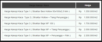 Kami tidak memberikan daftar harga kanopi kaca minimalis secara lengkap tetapi hanya sebagai patokan saja sebelum memasang. Daftar Harga Kanopi Kaca Terbaru Update 2020 Madia Hiburan