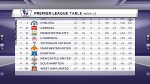 Soccerinteractive 04 Jpg 1920 1080 Web Design Sports Graphics Broadcast