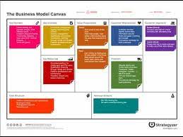 Airbnb business model | how does airbnb make revenue? Business Model Canvas For Airbnb Example Youtube