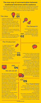 Tvn mama omeny mensah opowiedziała o trudach posiadania. Inma Best Practice Uwaga Tvn