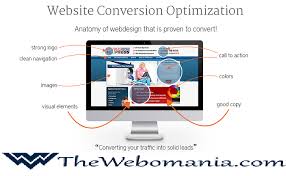 Conversion Rate Optimisation Cro Is The Process Of Optimising Your Site To Increase T Conversion Optimization Conversion Rate Optimization Marketing Software