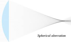 Maybe you would like to learn more about one of these? Lens Wikipedia