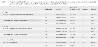 Image result for ABCD2 Score