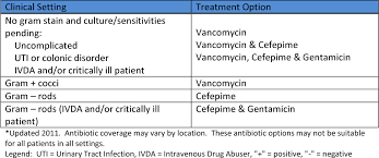 Bacterial Arthritis Rheumatology Advisor