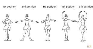 Romany pajdak, royal ballet first artist, demonstrates arm positions. Positions Of The Feet In Ballet Ballet Dancer Png Clipart Abdomen Angle Arm Art Arts Free