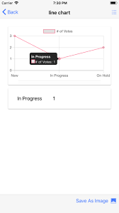 Charts Creator By Ho Wai Law Ios United Kingdom