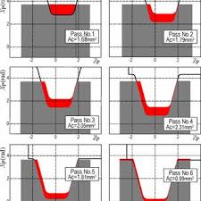 We did not find results for: Pdf Evaluation Of Infeed Strategies For Turning Of Large Thread Profiles