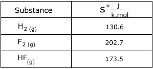Estimates for equilibrium entropy production a. Entropy Formula