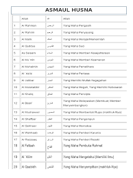 Tabel 99 asmaul husna (nama nama yang baik bagi alloh swt) dan artinya serta teks bacaan arab, latin, makna, dan terjemah indonesia serta dalilnya Tulisan 99 Asmaul Husna Arab Latin Dan Artinya Sejuta Warna Docx