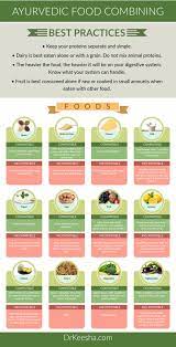 Ayurvedic Food Combining Dr Keesha Food Combining Diet Food Combining Food Combining Chart