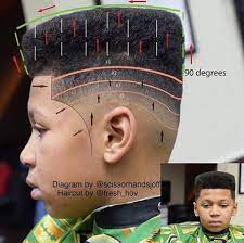 Pin On Black Haircuts And Beards