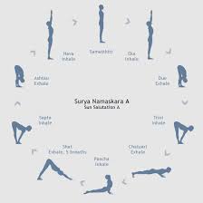 The name sun salutation is the translation of the sanskrit name surya namaskār. 3 Yoga Surya Namaskara Yoga Guru Yoga Sun Salutation