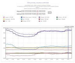 2,614 likes · 192 talking about this. Productia Energetica Din Romania