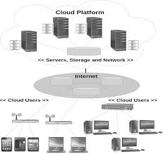 (ed.), pervasive and ubiquitous technology innovations for ambient intelligence environments (pp. A Survey Of Security Issues For Cloud Computing Sciencedirect
