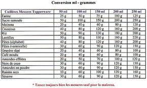 Epingle Sur Recette Au Top Du Tup